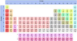 elements forms only 1 ions