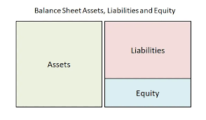 Assets Liabilities And Equity Double