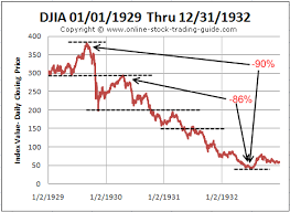 1929 1932 Stock Chart Of The U S Depression