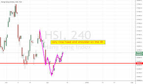 Hsi Charts And Quotes Tradingview