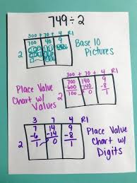 Long Division Strategies Part 1 Will Teach For Tacos
