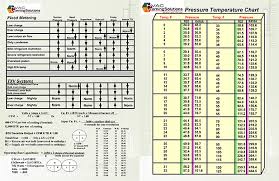 Pressure Temperature Chart Hvac Learning Solutions