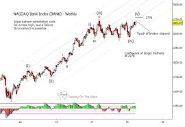 Nasdaq Bank Index Warning Of Potential Market Top See It