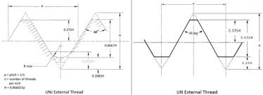 Nas Bolt With Tension Nut Aircraft Engineering Eng Tips