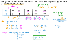 finding straight lines equations from