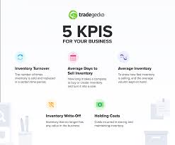 Inventory Analysis Ratios And Kpis To Improve Performance