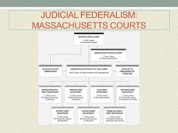 The Federal Judiciary Ppt Download