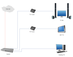 diagram of a basic computer network