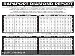 Diamond Pricing What Is Rapaport Price List For Loose Diamonds