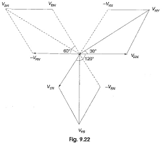 Power In 3 Phase Star Connection
