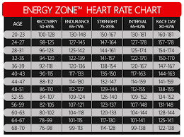 A Quick Reference Guide To Spinning Energy Zones For Heart