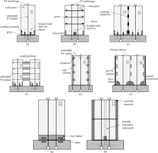 Precast Concrete Walls Configurations