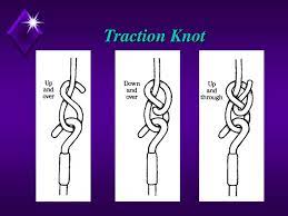 Knots in the rope or footplate must not touch the pulley or the foot of the bed. Key Concepts In The Care Of Patients In Traction Ppt Download