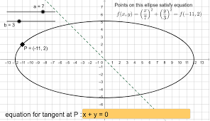 Find Tangent To Ellipse Geogebra