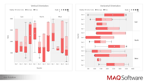 Box And Whisker Chart By Maq Software