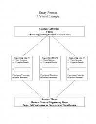 English essay structure Adomus dissertation proposal structure viewer