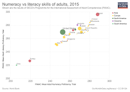 Literacy Our World In Data