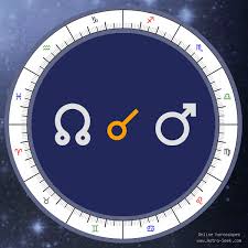 North Node Conjunction Mars Meaning Natal Birth Chart