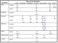Cantonese Ipa Chart Ipa Chart With Example Words
