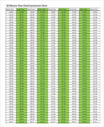 7 Time Conversion Chart Examples In Pdf