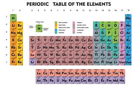 breaking down the periodic table the
