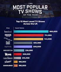 tv series in the uk in june 2023