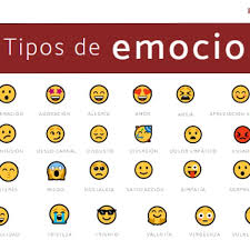 30 tipos de emociones y su significado