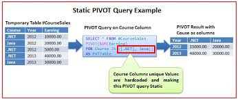 static pivot query sqlhints com