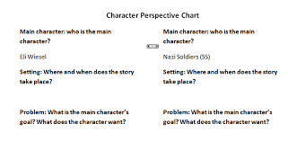 Night Character Perspective Chart
