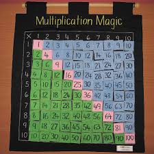 Multiplication Magic Textile Mathematical Wall Chart