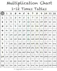 Multiplication Math Chart Csdmultimediaservice Com