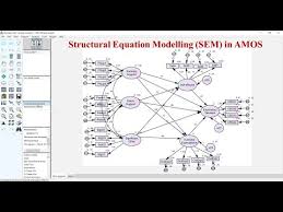 Structural Equation Modelling In Amos