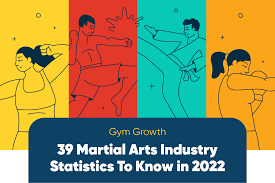 39 martial arts industry statistics to