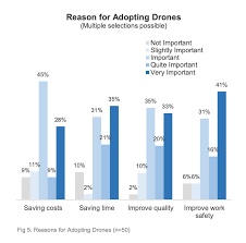 drone industry barometer 2022 shows