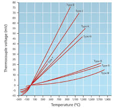 Automation Basics High Temperature Measurement Basics Isa