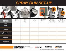 Track Gun Adjustments With These Helpful Spray Gun Charts