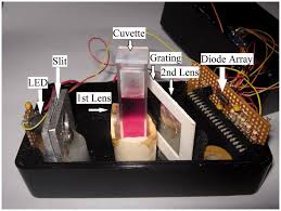 portable diode array spectrophotometer