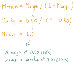 how to convert margin into markup or