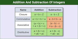 Addition And Subtraction Integers Rules Positive