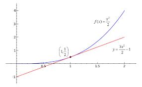 sage calculus tutorial tangent lines