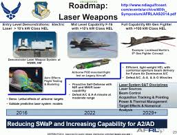 high energy laser and rf weapon roadmap