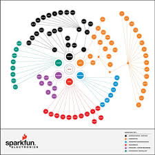 Org Chart Alternatives Organigramm Infografik Und Hierarchie