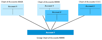 financial statement versions with group