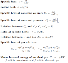 Physics Formulas For Neet 2022