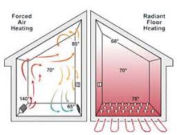 radiant floor heating in mountlake