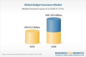 Annual Gadget Insurance gambar png