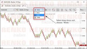 Jforex Renko Chart Trading With Renko Charts On Jforex