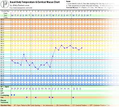 Sample Basal Body Temperature Chart Basal Body Temperature