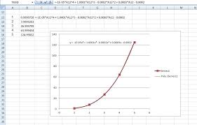 What Is The Simplest Way To Interpolate And Lookup In An X Y