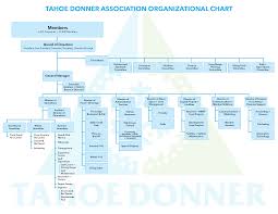 organizational chart tahoe donner
